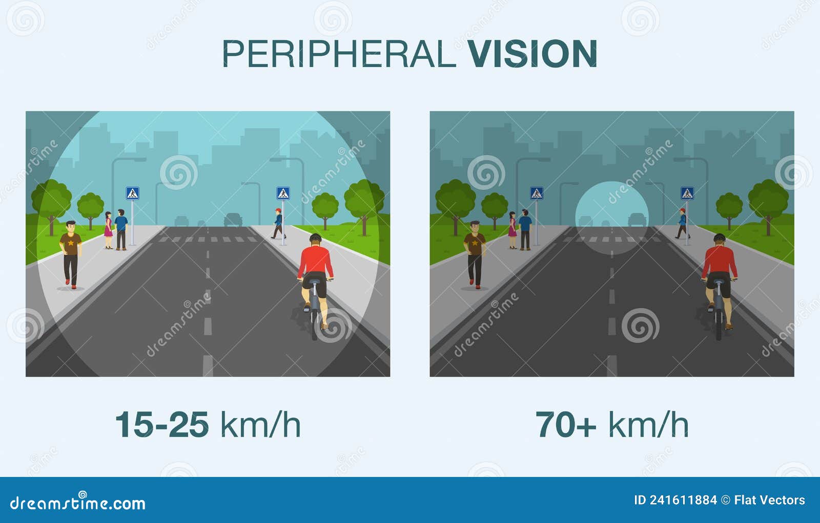 Safety Car Driving Rules and Tips. Peripheral Vision while Driving