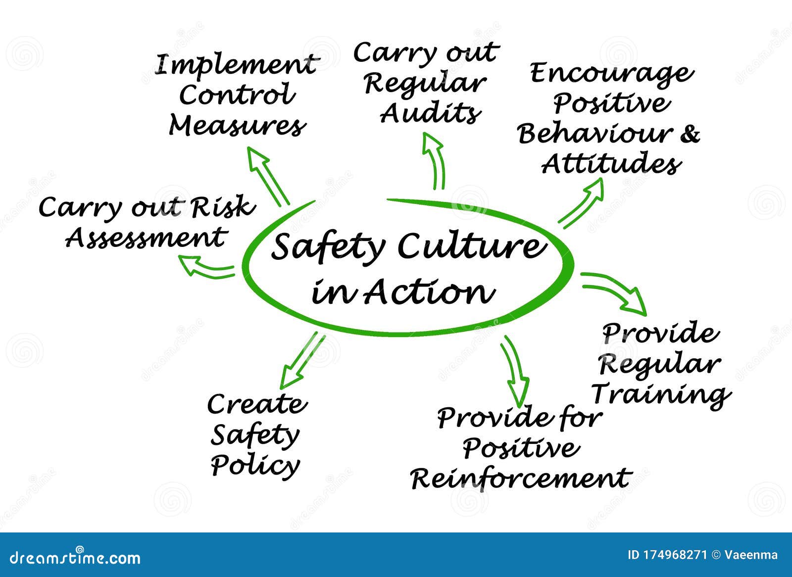 Safety Culture In Action Stock De Ilustraci n Ilustraci n De Cree safety-culture-in-action-stock-de-ilustraci-n-ilustraci-n-de-cree
