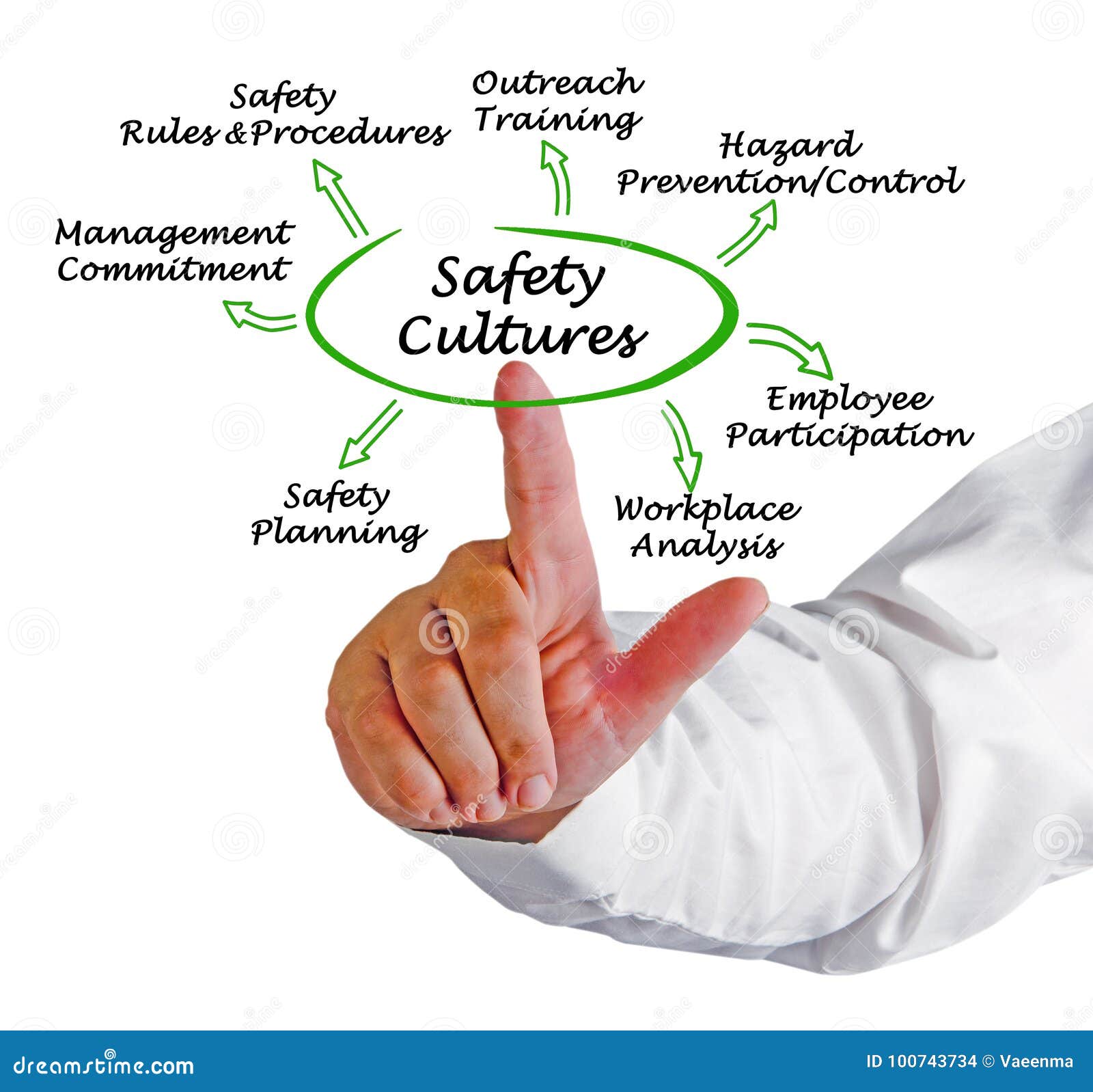 Safety Culture Stock Photo Image Of Staff Reporting 100743734 safety-culture-stock-photo-image-of-staff-reporting-100743734