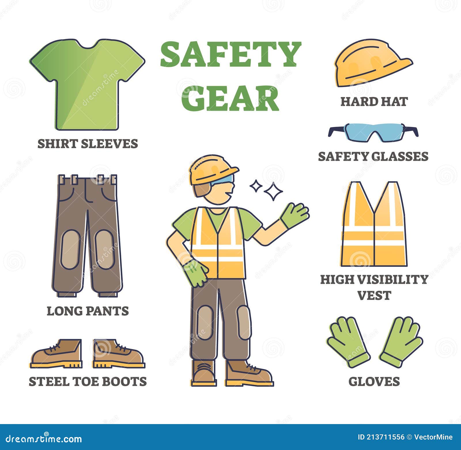 https://thumbs.dreamstime.com/z/safety-gear-collection-as-worker-equipment-construction-site-outline-set-individual-protection-clothing-hard-hat-glasses-213711556.jpg