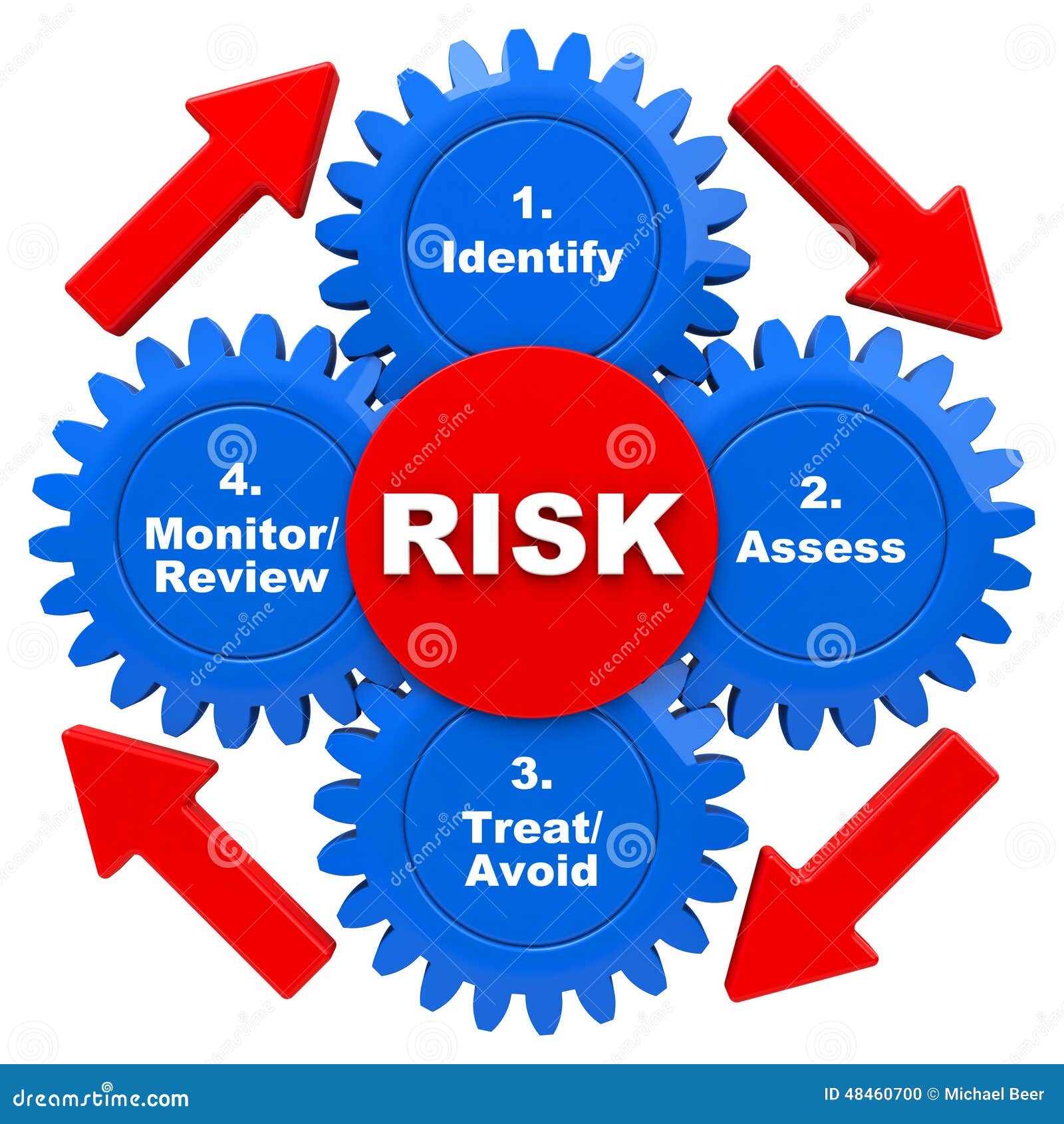 Safety Risk Management Model Cycle Stock Illustration - Illustration of