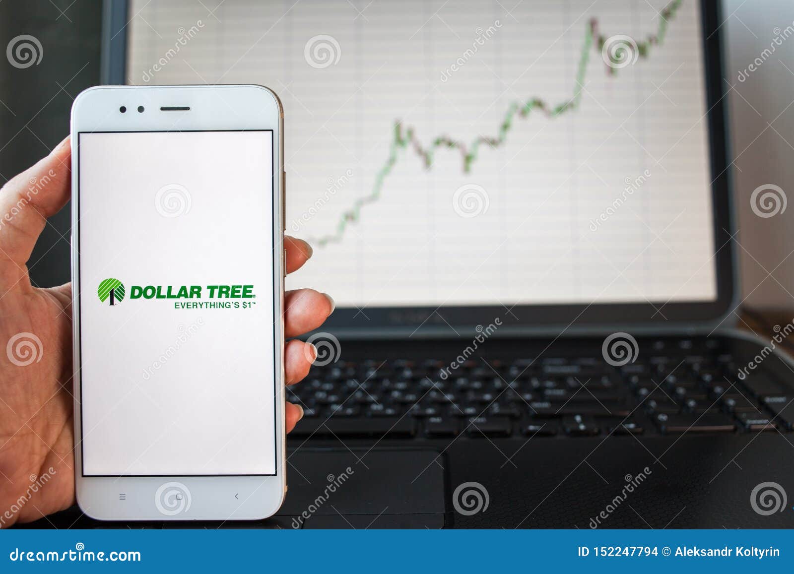 Dollar Tree Stock Chart