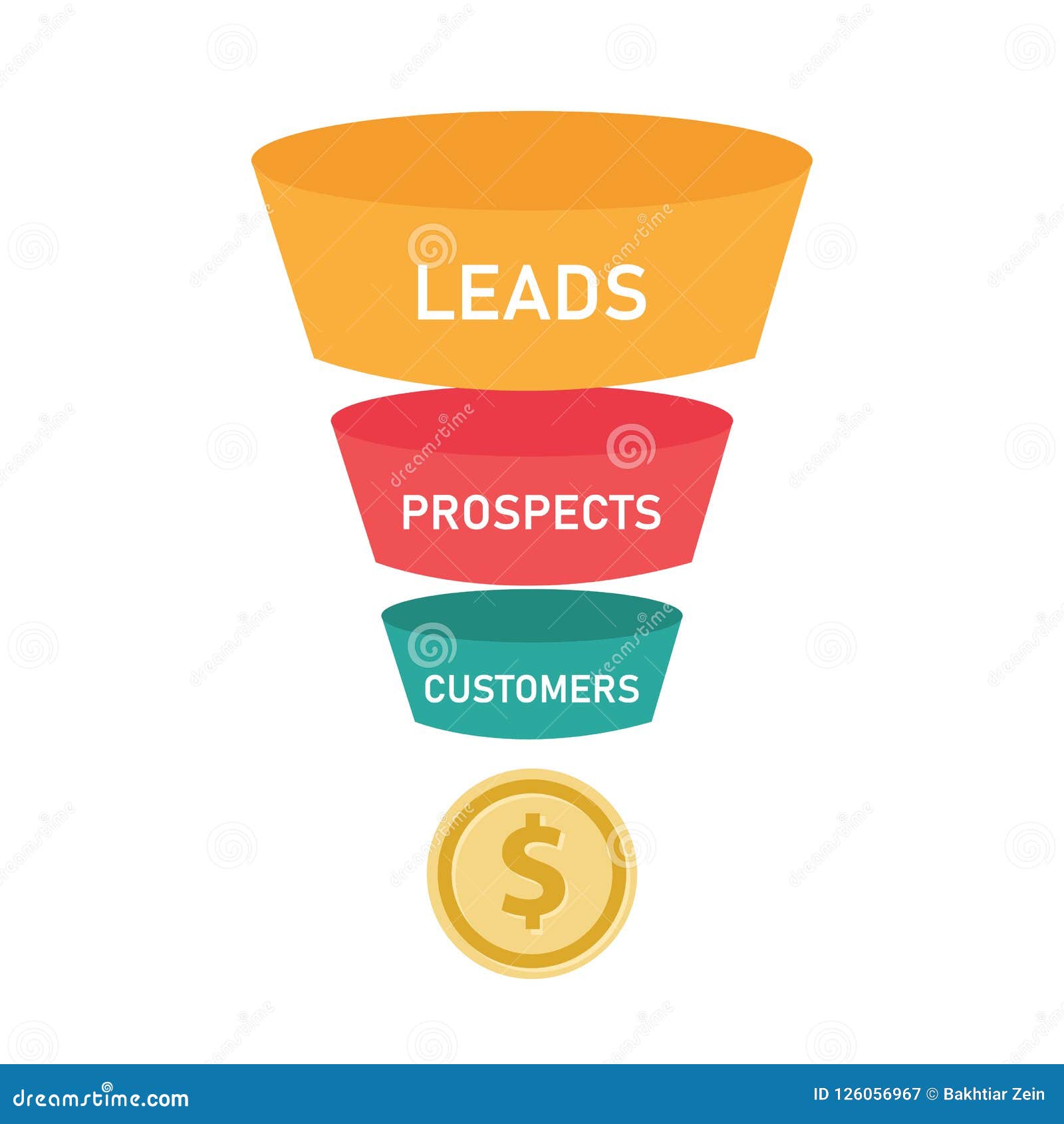leads generated