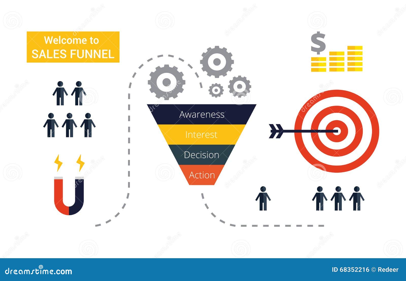 Gambar Grafik Filter Pasif Sales Funnel Infographics Flat Illustration Stock Gambar Grafik Filter Pasif Sales Funnel Infographics Flat Illustration Stock