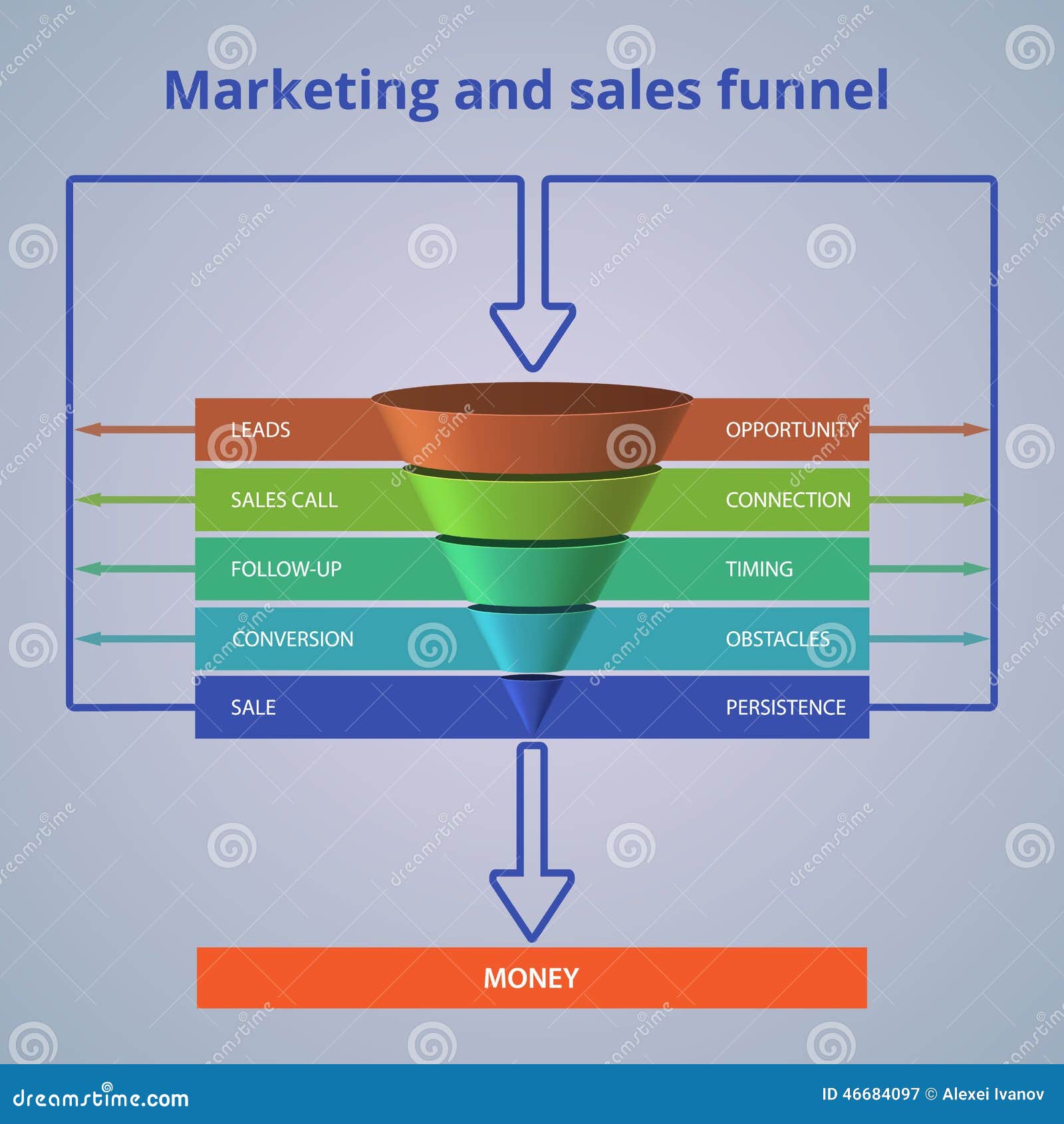 sales funnel template your business presentation vector infographic web design 46684097