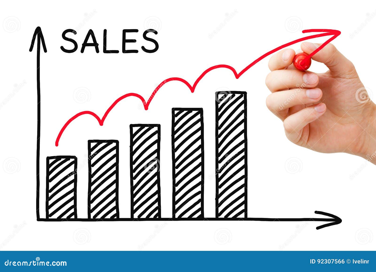 sales growth graph