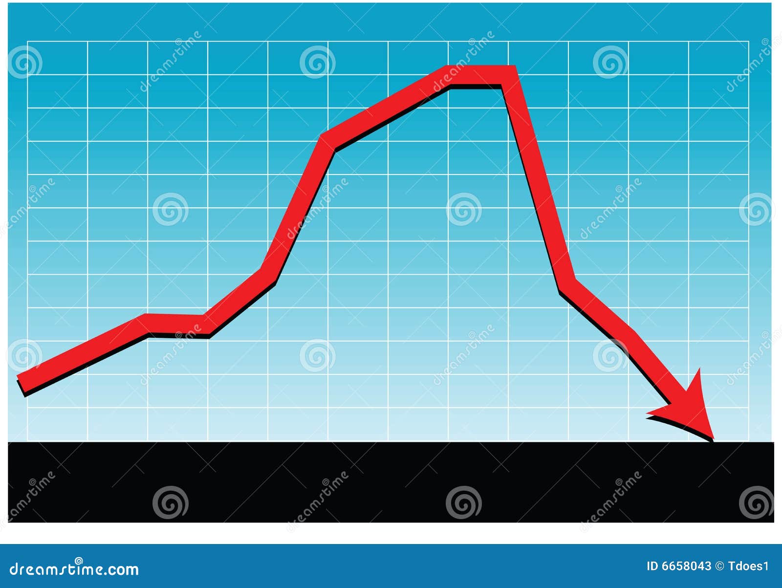 Loss Chart