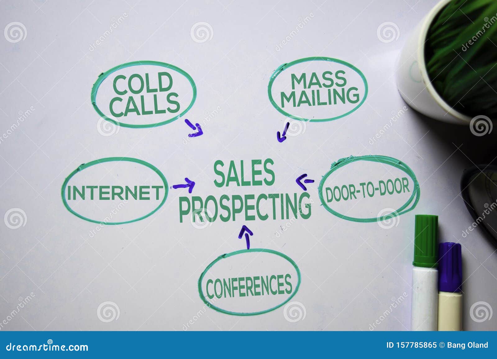 sales prospecting text with keywords  on white board background. chart or mechanism concept