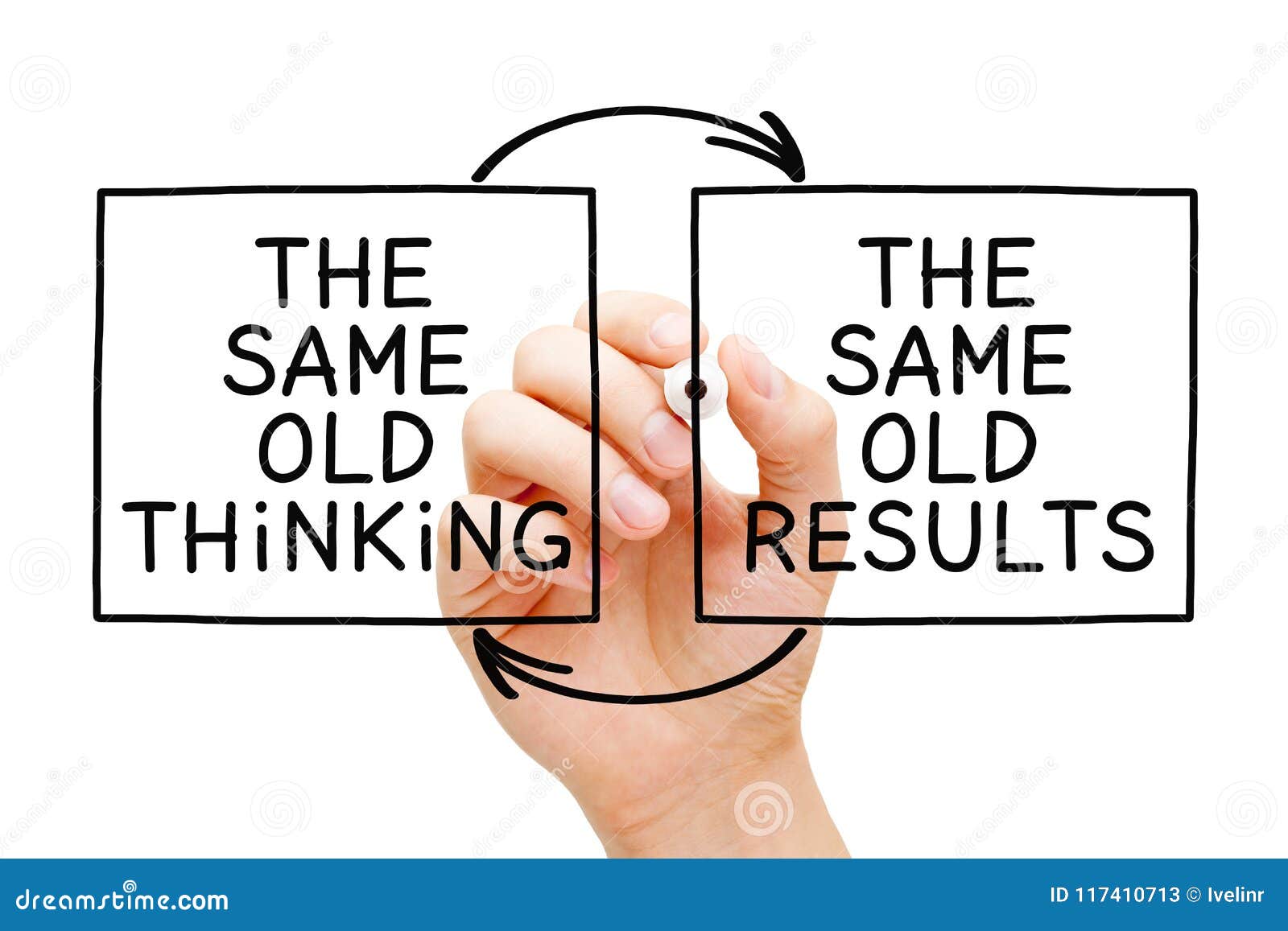 the same old thinking the same old results