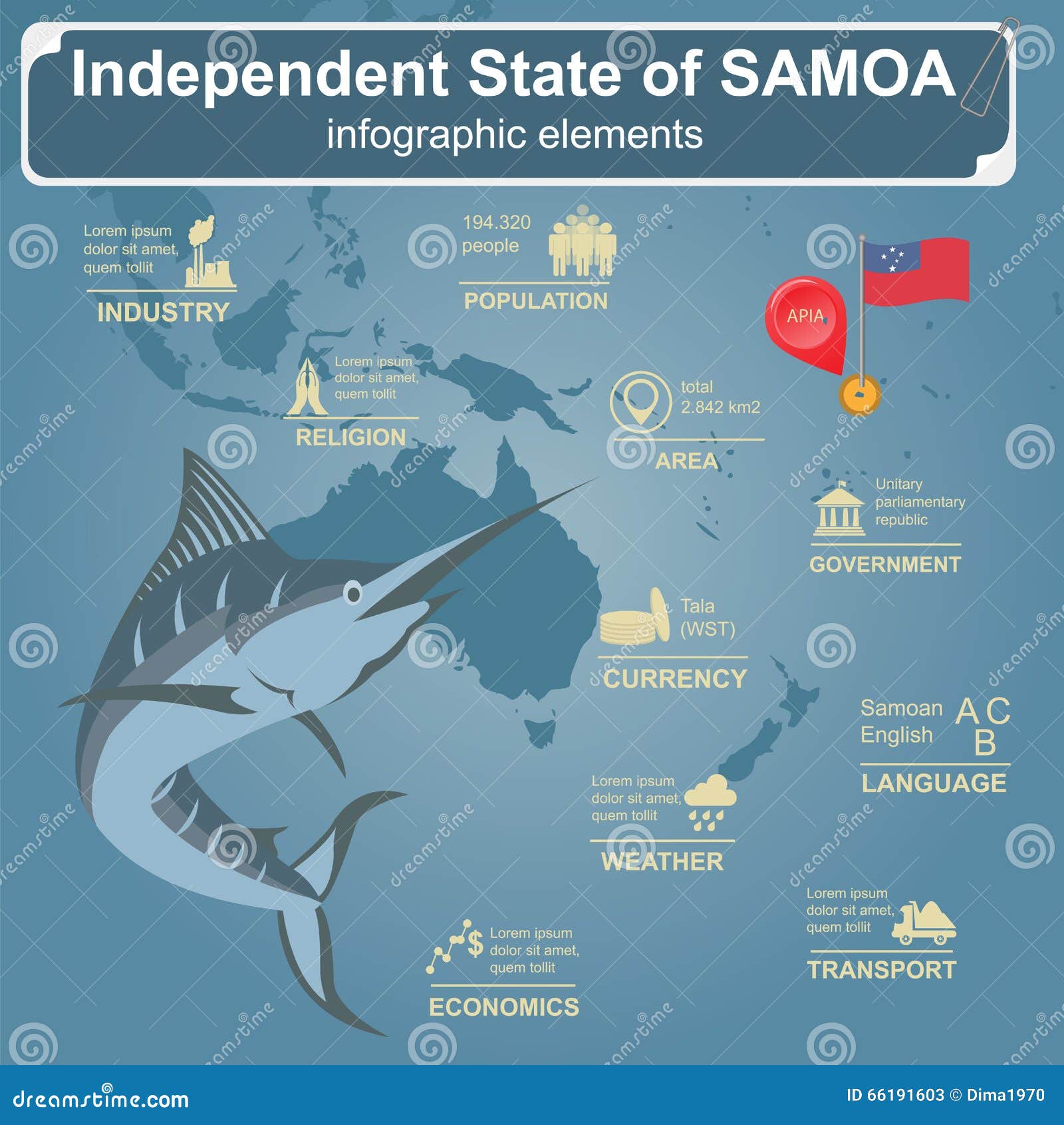 samoa tourism statistics 2022