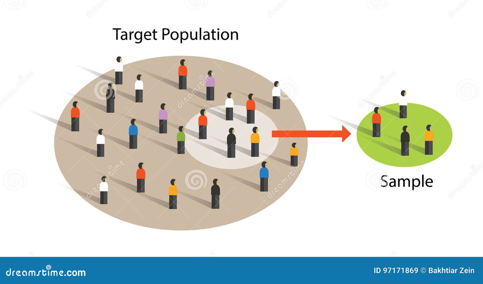 sample from population statistics research survey methodology selection concept