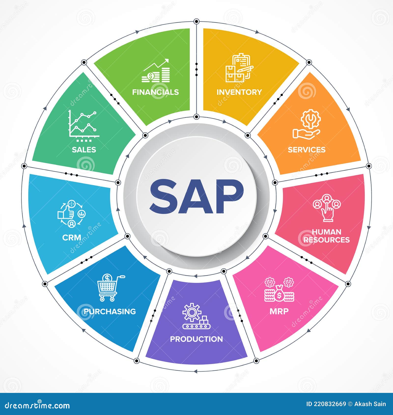 SAP Enterprise Resource Planning (ERP) Construction Concept Module Vector  Icons. Stock Vector - Illustration of solutions, intelligent: 220832669