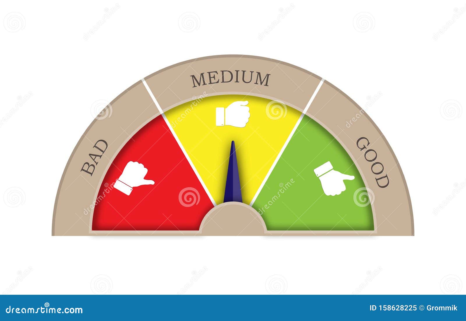 satisfaction-rating-three-sectors-good-medium-bad-arrow-medium-sector-graphic-image-tachometer-speedometer-158628225.jpg