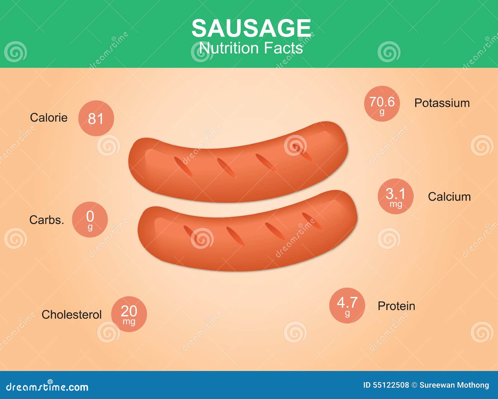 how many carbs are in a saveloy