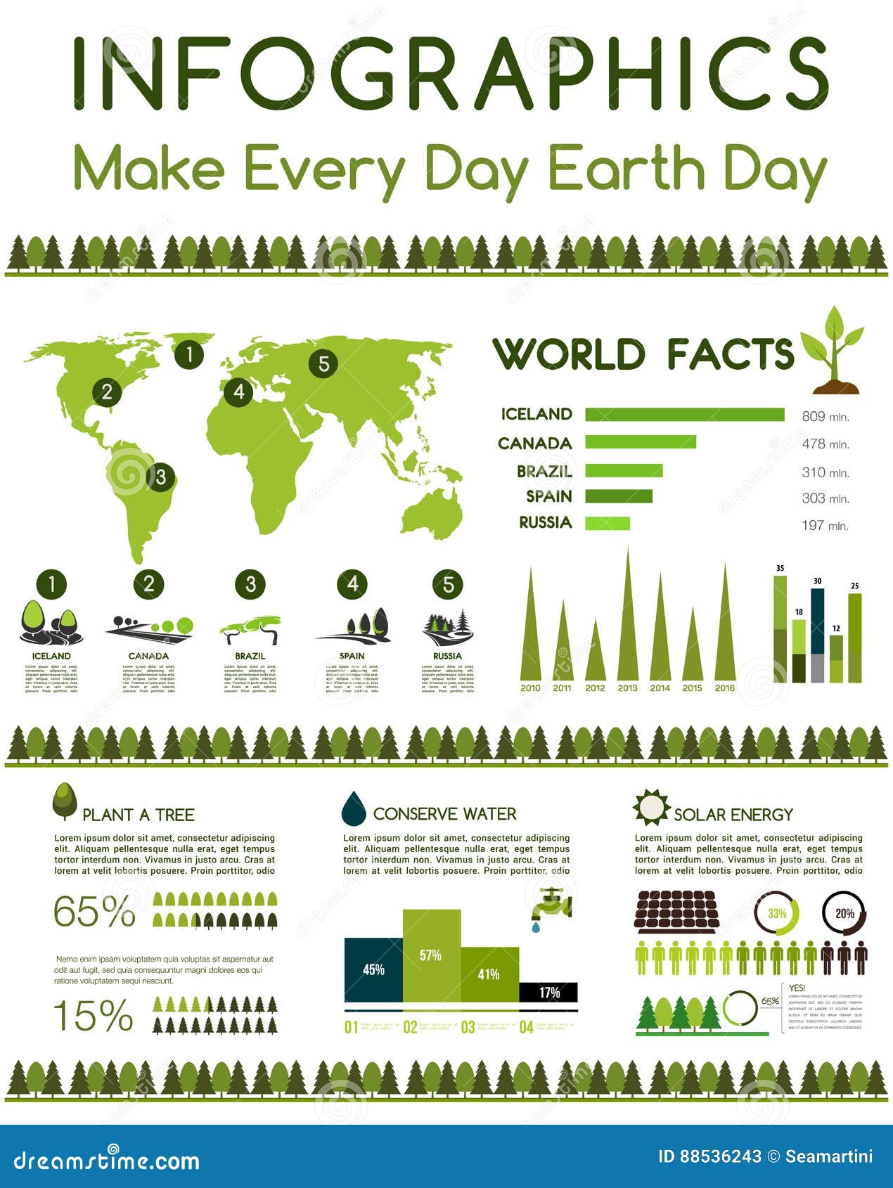 Save Environment Chart