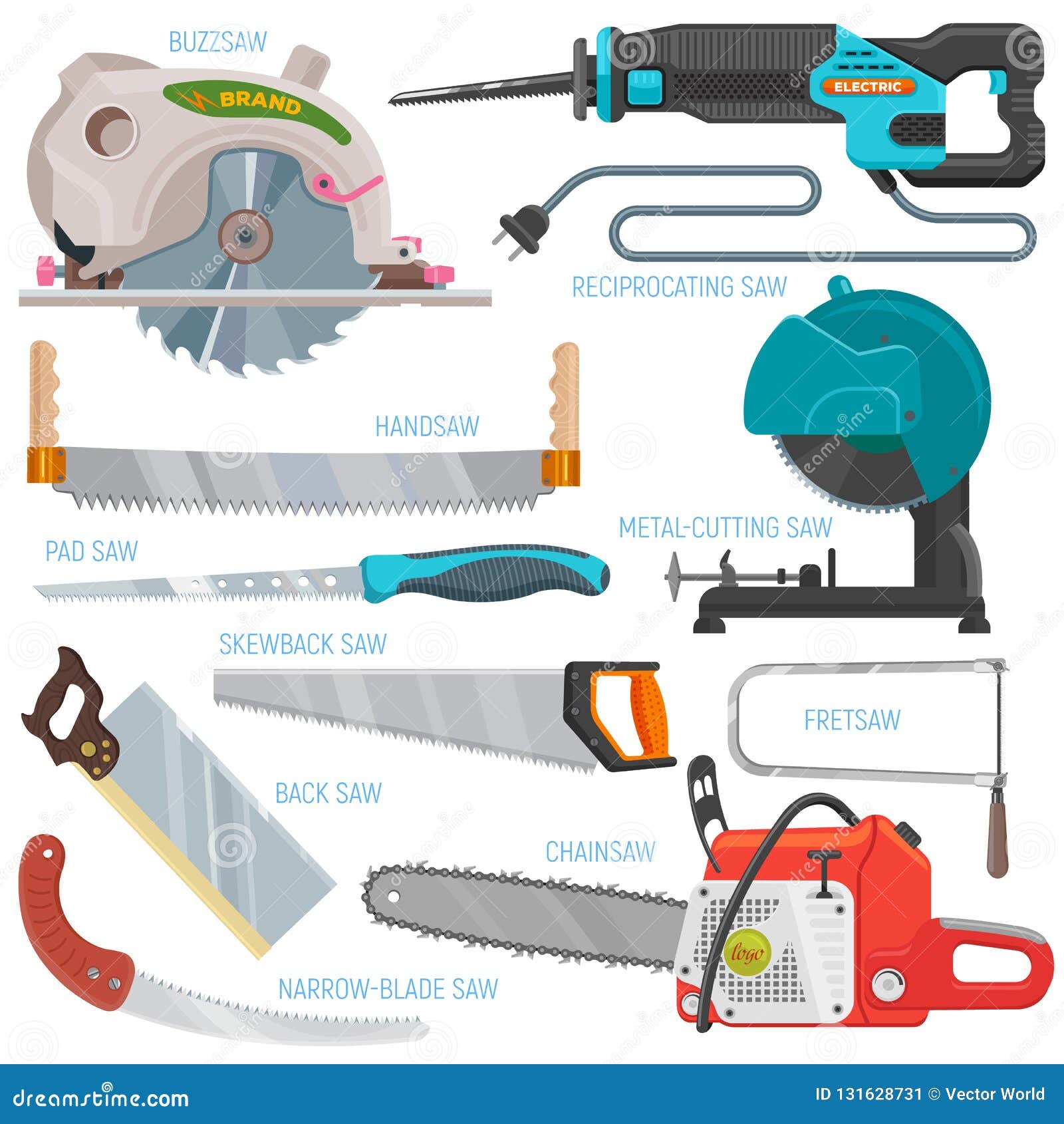 Kinds of 2024 saw in carpentry
