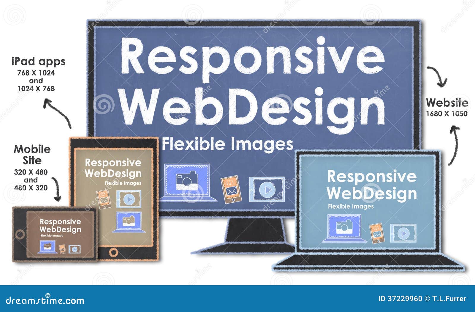 scalable with responsive web 