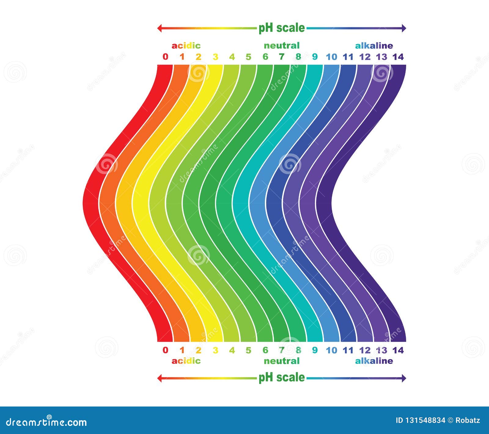 Acid And Alkaline Chart