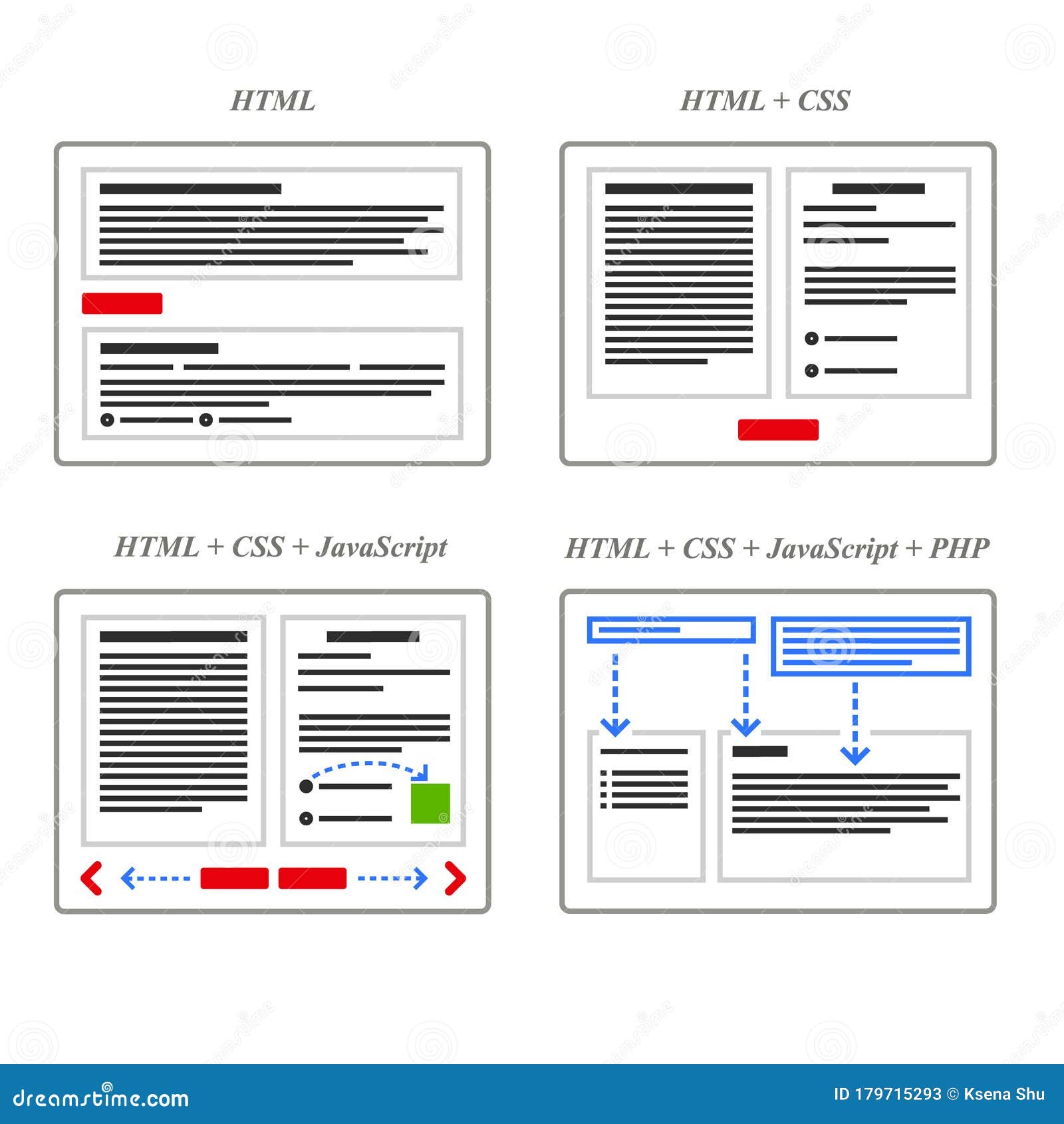 schema view for html, css, javascript and php