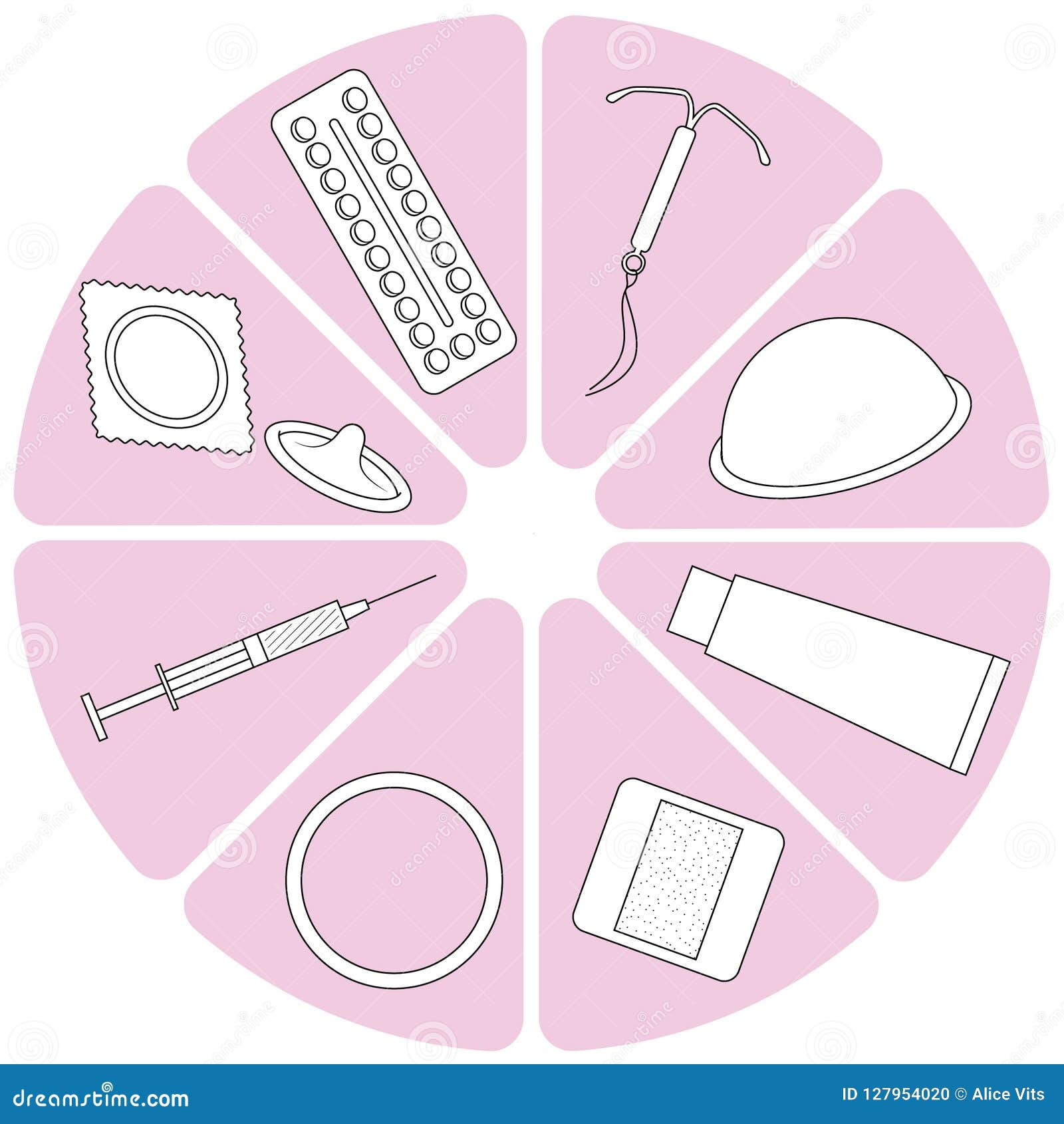 a schematic selection of birth control methods on a segmented pink circle
