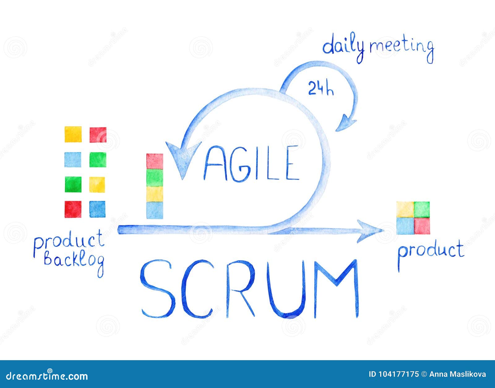Scheme of agile methodology scrum daily meeting stock illustration