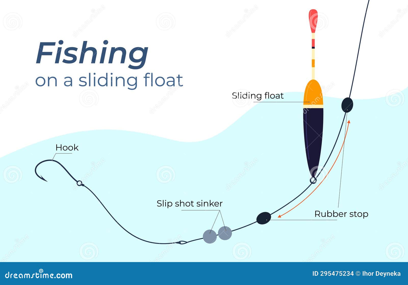 Scheme of Attaching a Fishing Hook with a Float. How To Properly Attach a  Leash with a Hook To a Sliding Float. Vector Stock Vector - Illustration of  poster, flat: 295475234