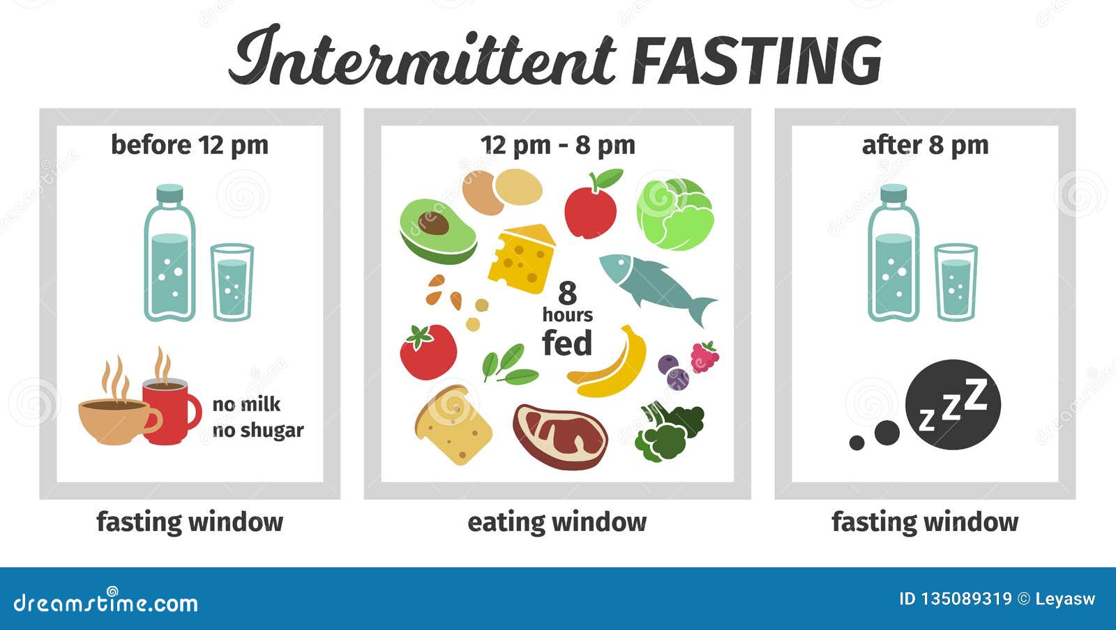 dieta intermittent fasting)