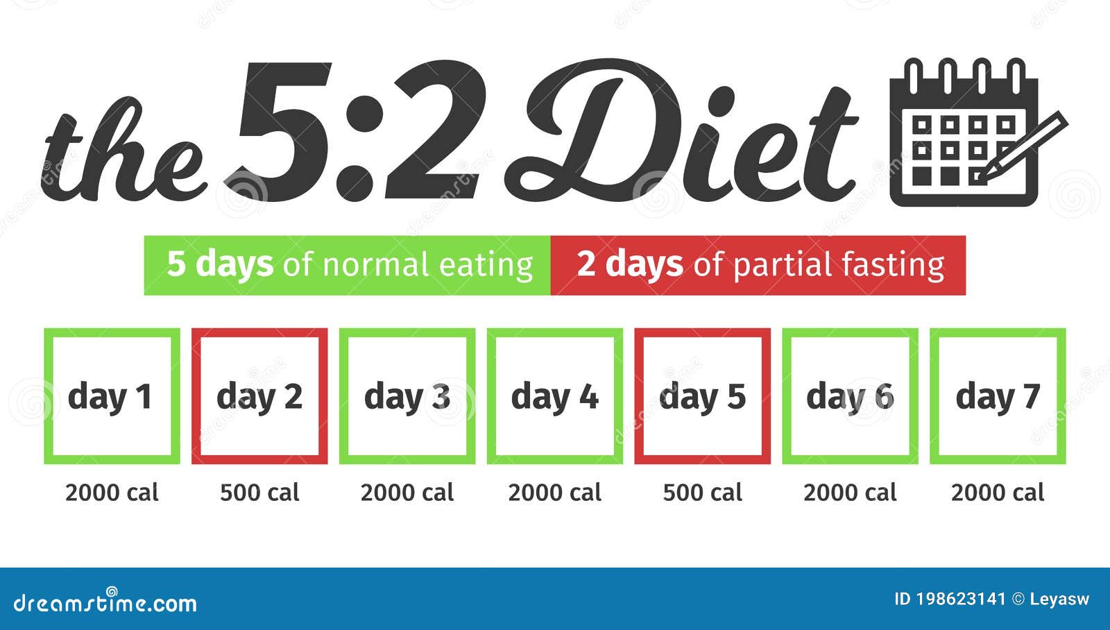 Dieta 5:2 â cum se tine aceasta dieta, ce rezultate are, dar si contraindicatii