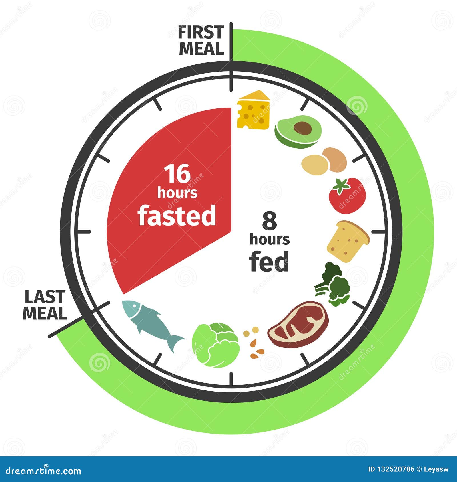 Intermittent fasting concept icon vector illustration cartoondealer
