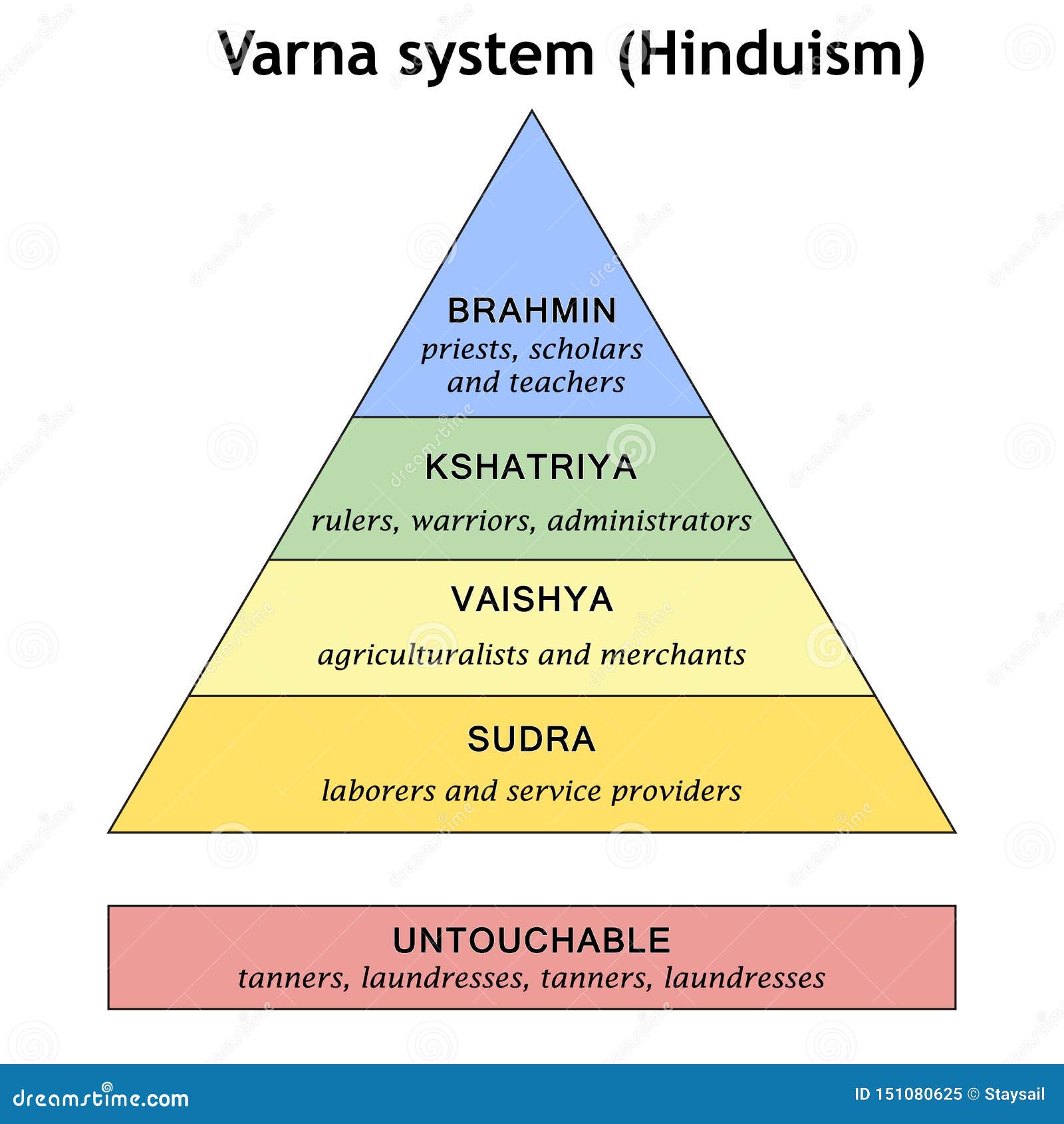 scheme-historical-division-society-varna