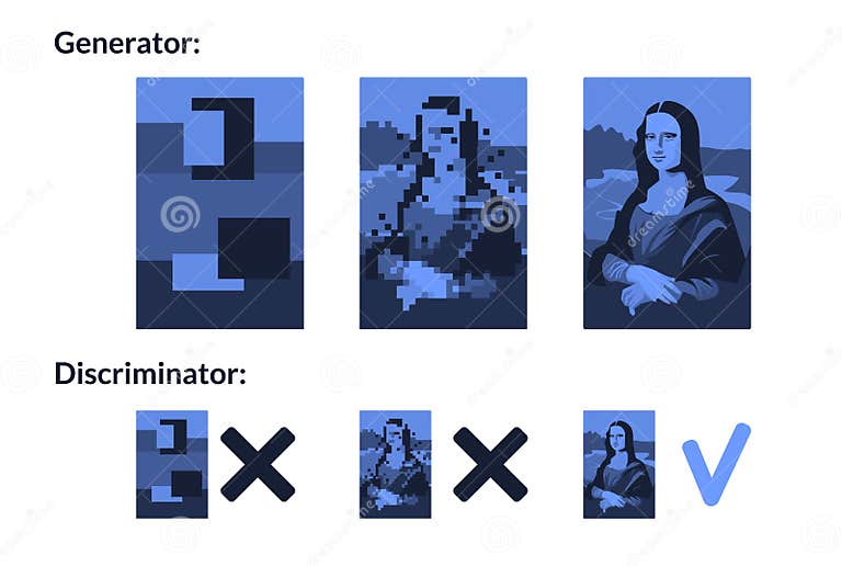 Scheme of work of generative adversarial networks or gans are a deep