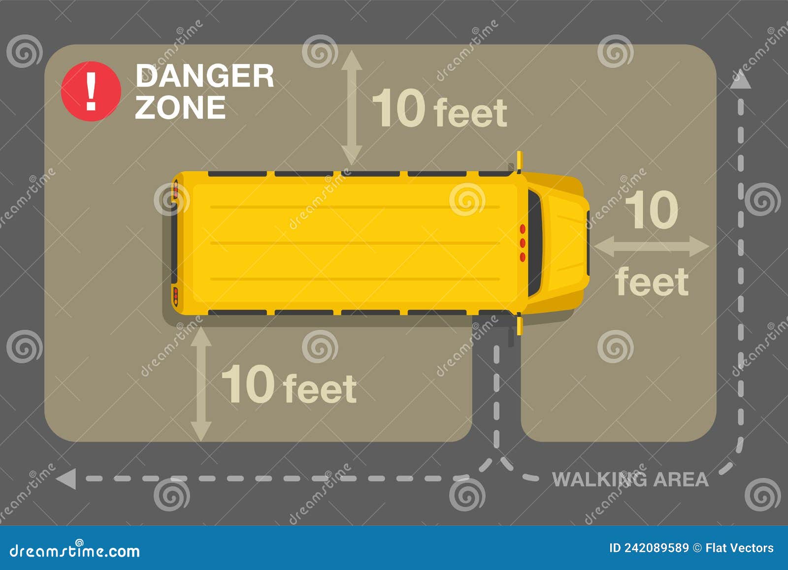 School Bus Loading and Unloading. Safety Rule in the Danger Zone Stock