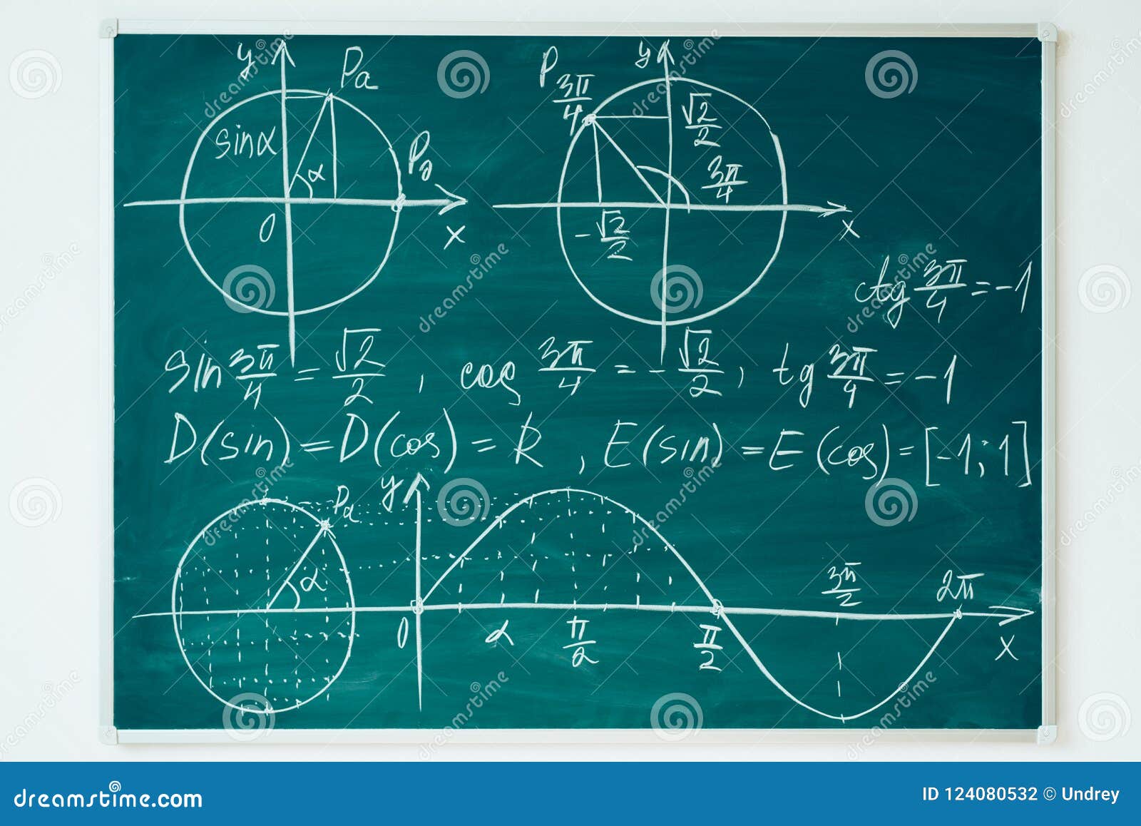 school math lesson. trigonometry. chalkboard function graphs.