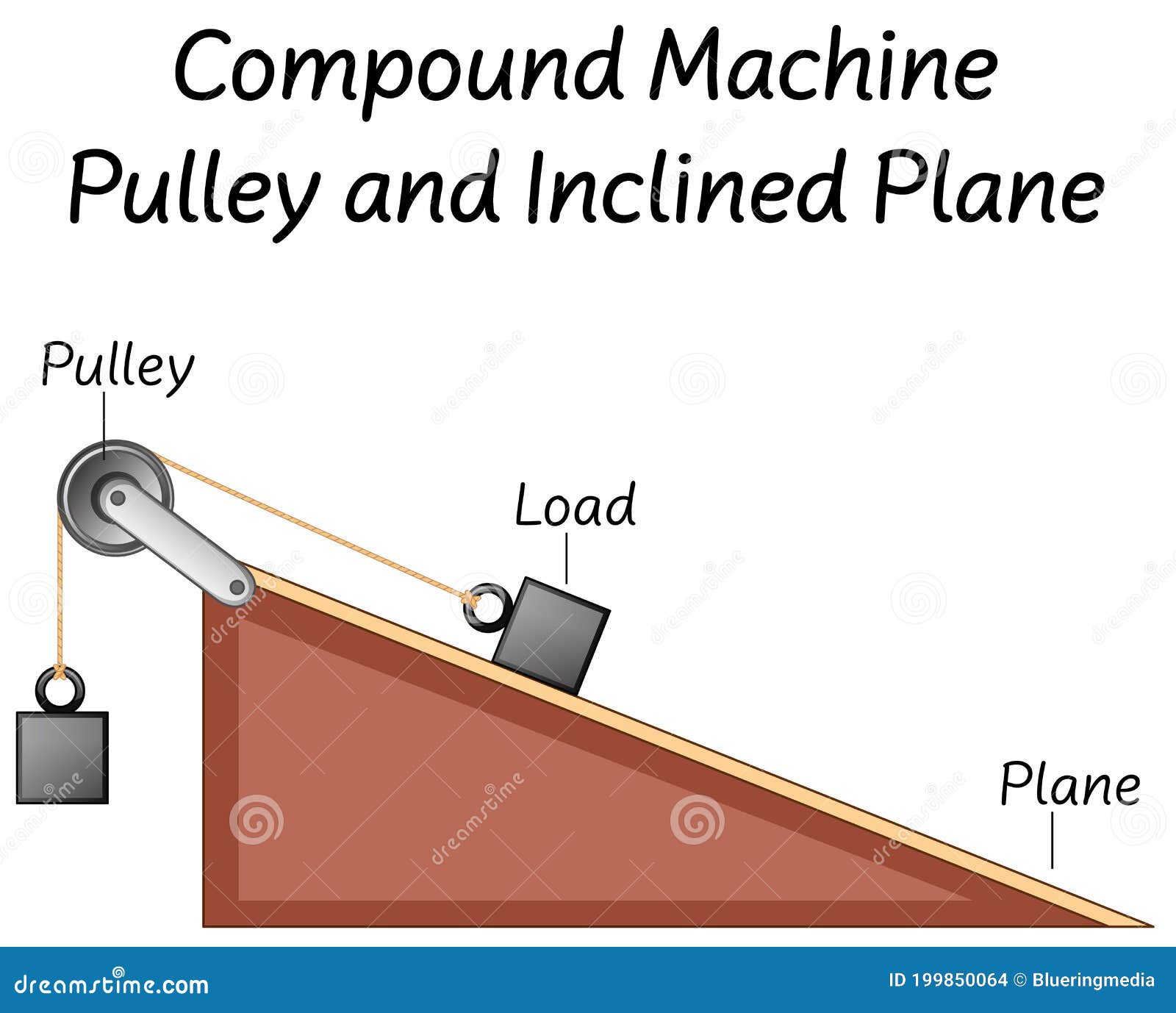 Inclined Plane Diagram