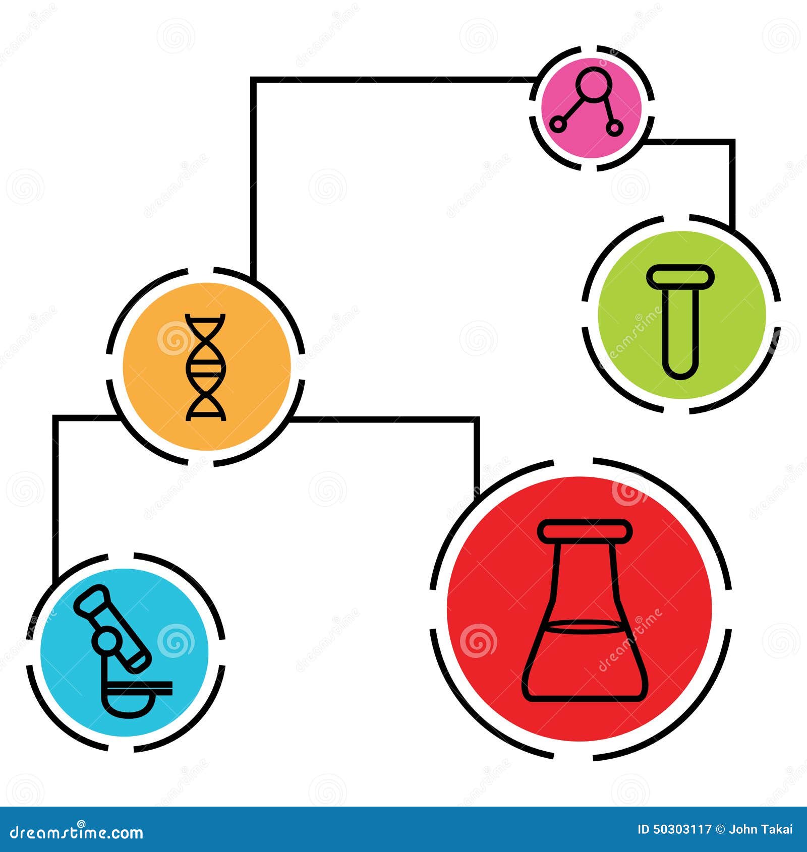 Science Data Chart