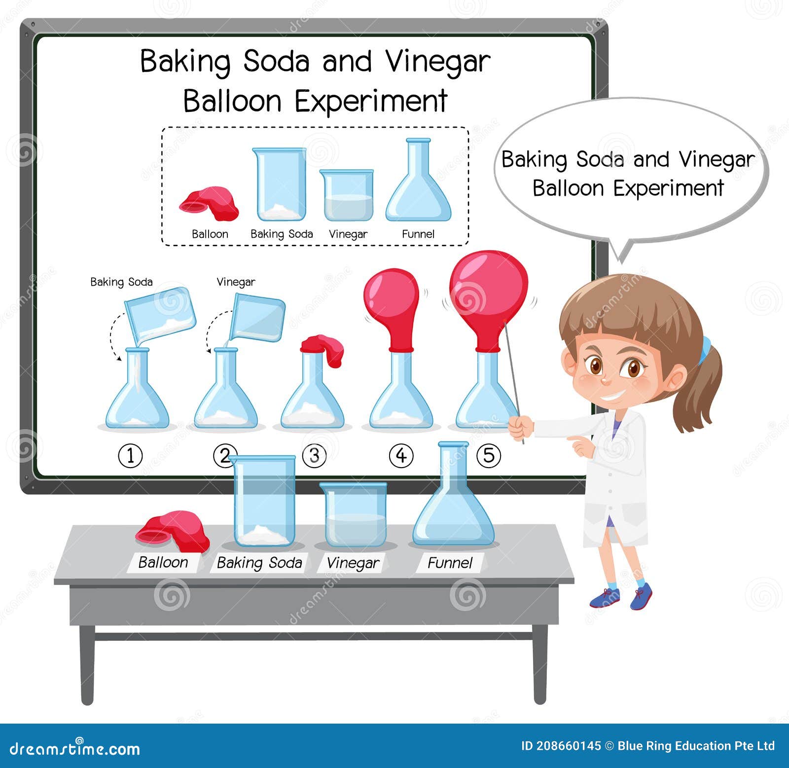 hypothesis of vinegar and baking soda experiment