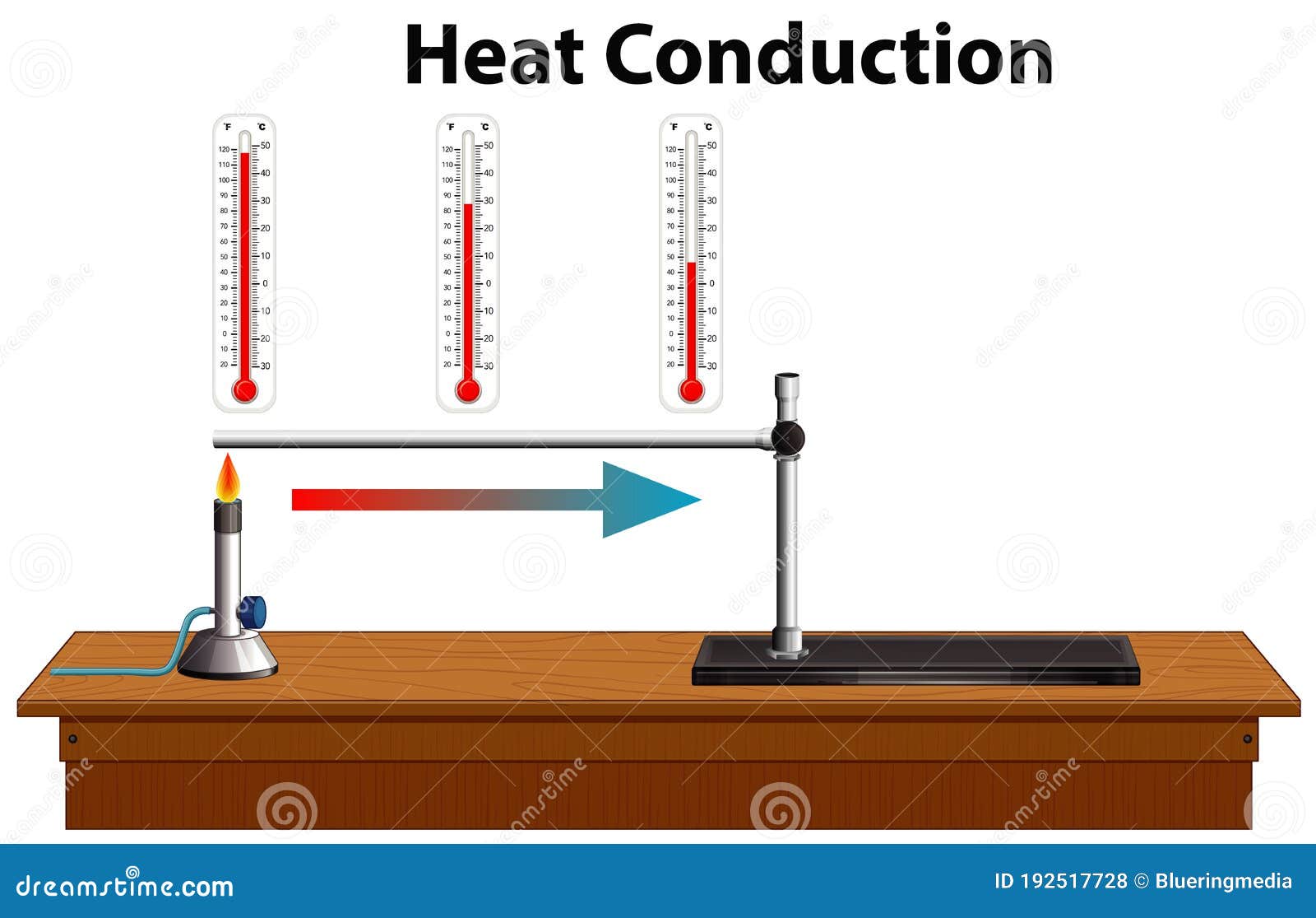 Conduction Diagram