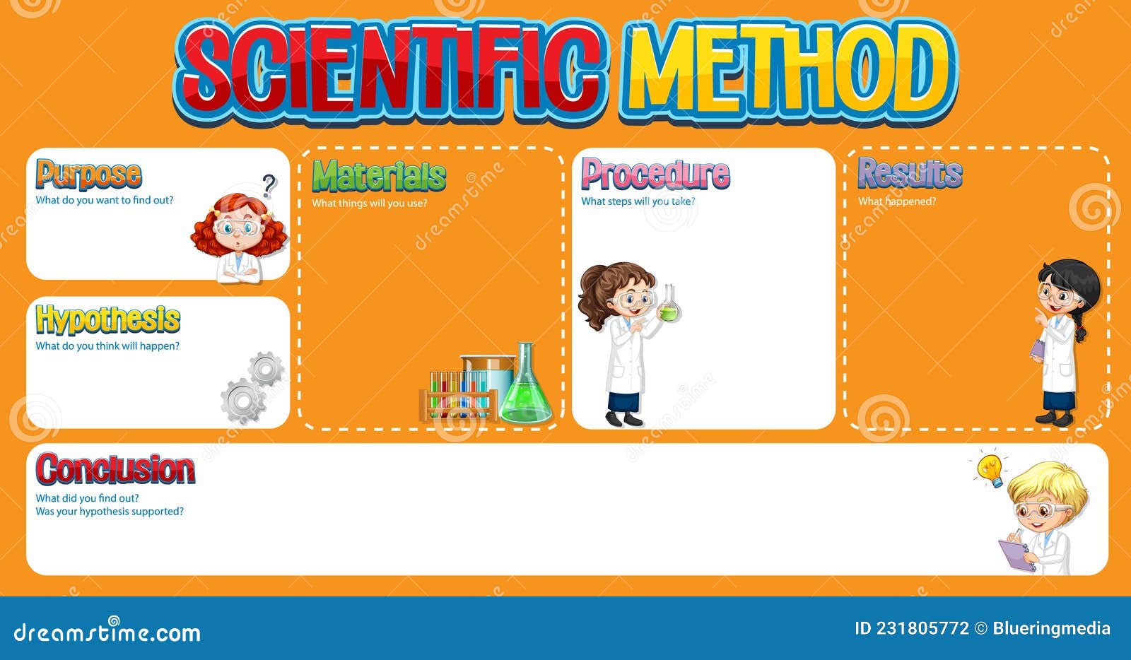 Scientific Method Worksheet Template Stock Vector Illustration of Scientific Method Worksheet Template Stock Vector Illustration of