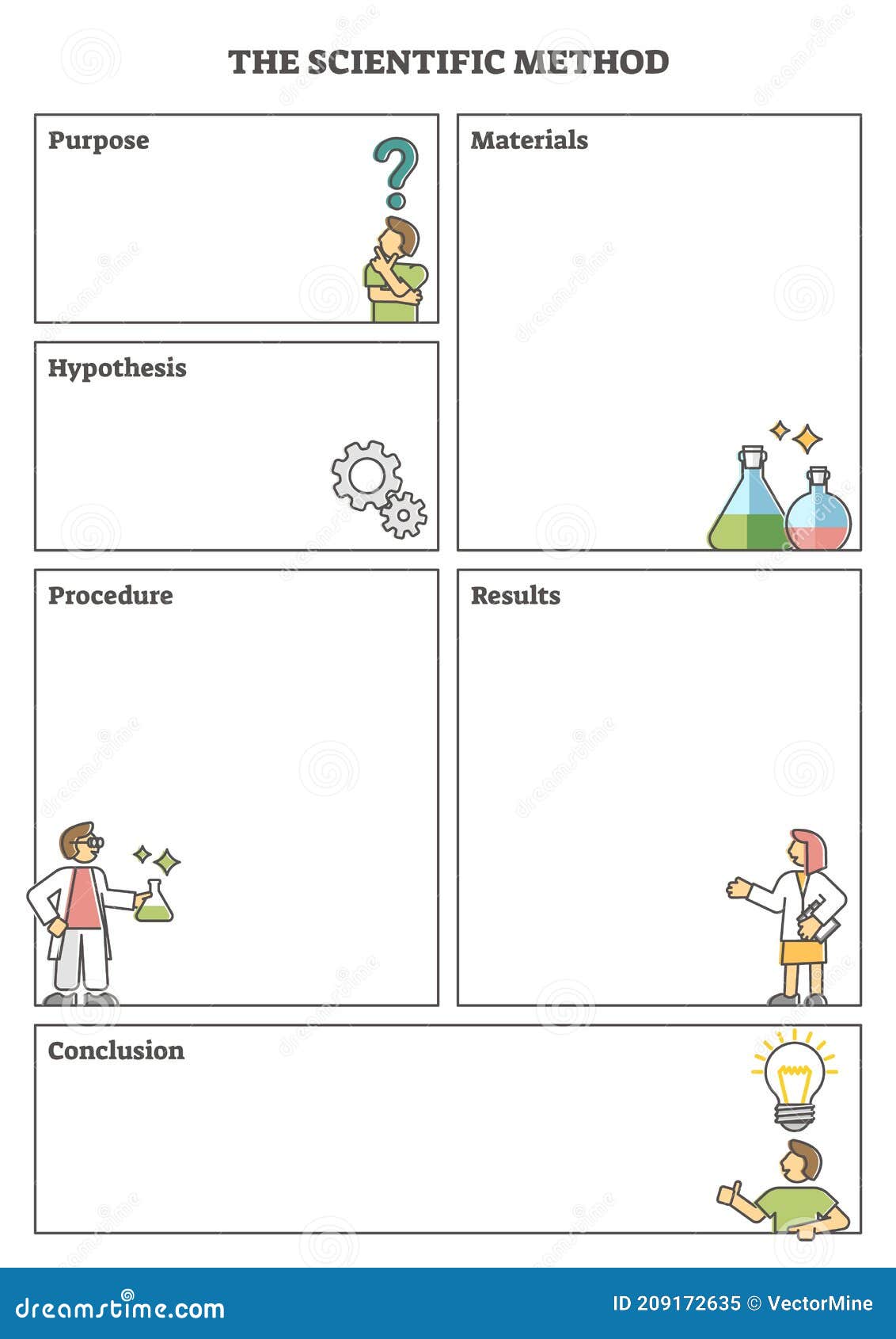 Scientific Method Worksheet To Test Hypothesis Experiment Outline For The Scientific Method Worksheet