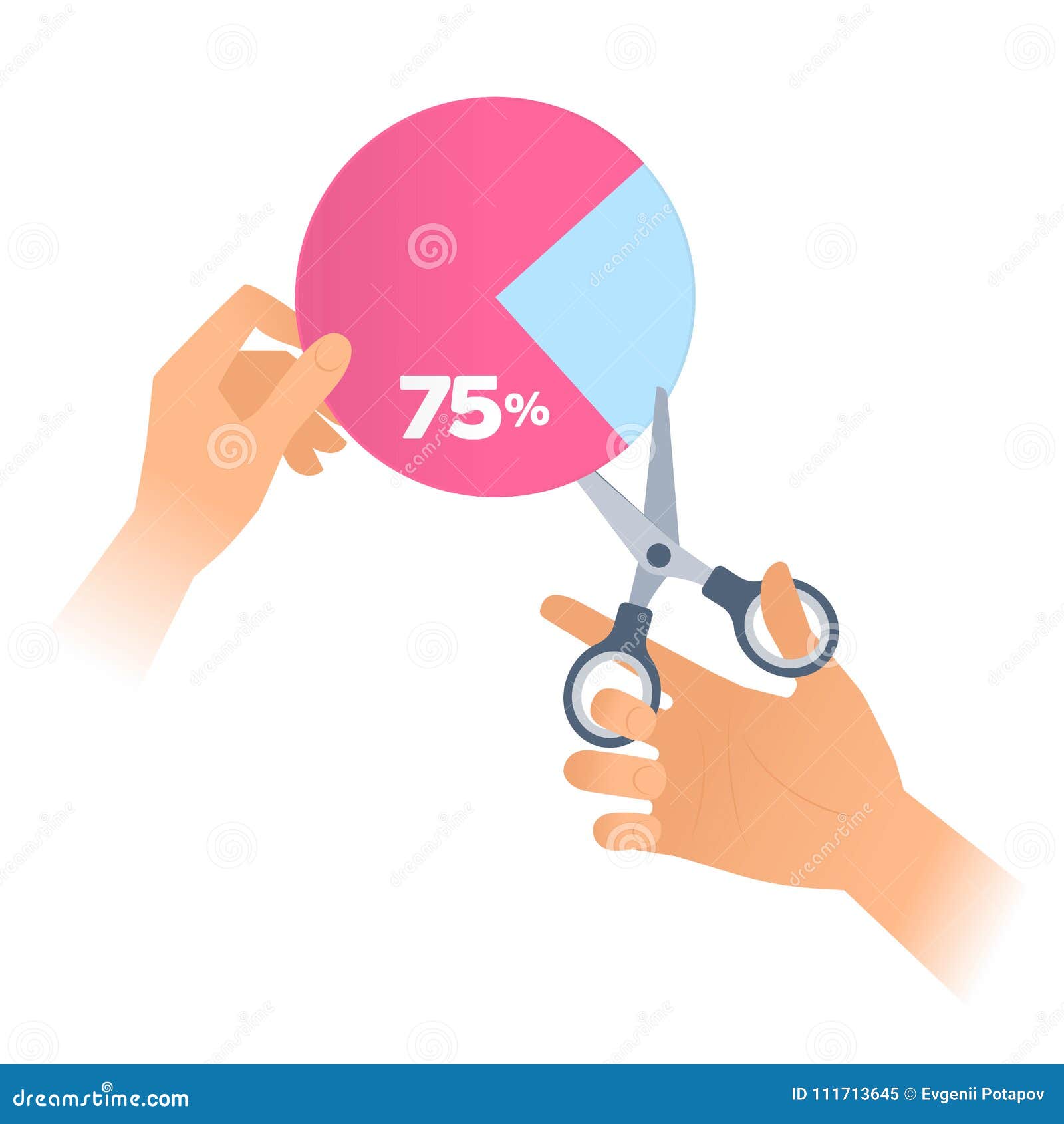 Pie Cutting Chart