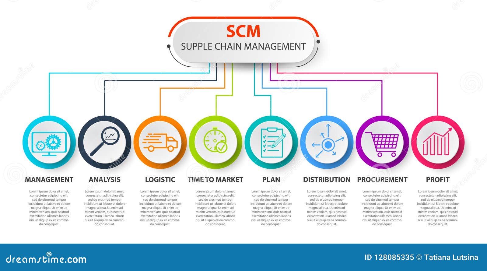 SCM - Supply Chain Management Concep. SCM Concept Template ...