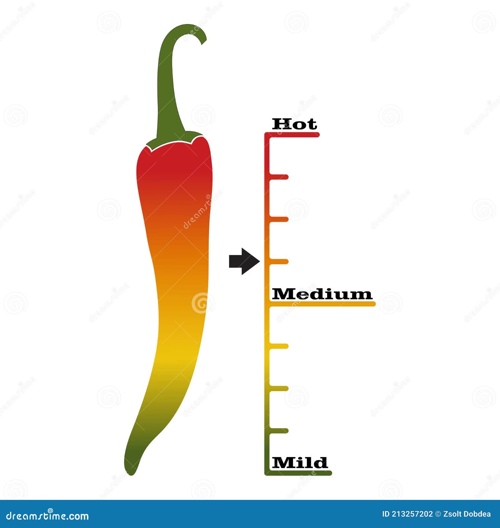 scoville heat scale  , suitable for informational label of hot sauces or hot foods