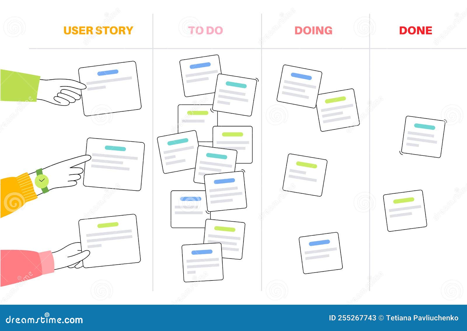Scrum board methodology stock vector. Illustration of meeting 255267743