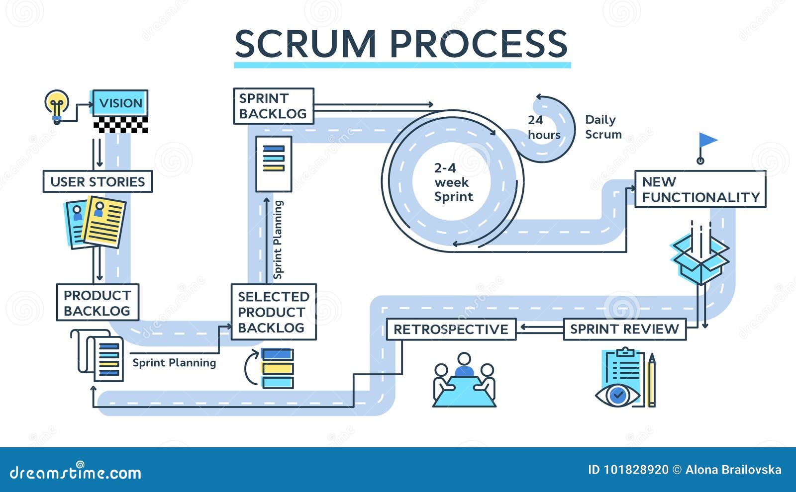 Scrum Process Flow Chart