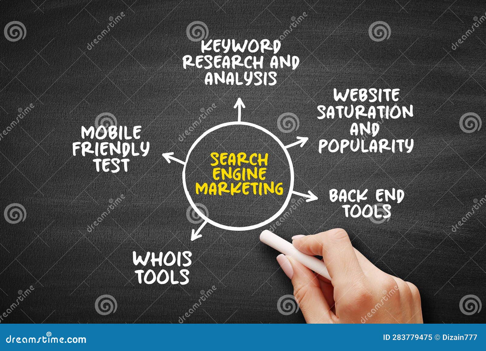 search engine marketing is a form of internet marketing that involves the promotion of websites by increasing their visibility in