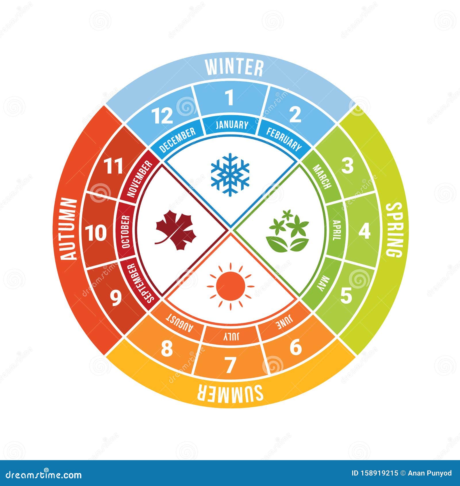 4 Seasons Chart