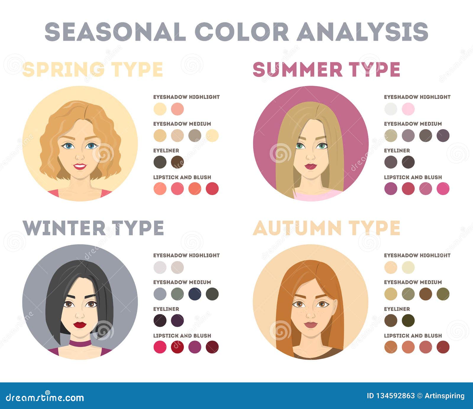 Seasonal Color Analysis. Winter and Autumn, Summer Stock Vector