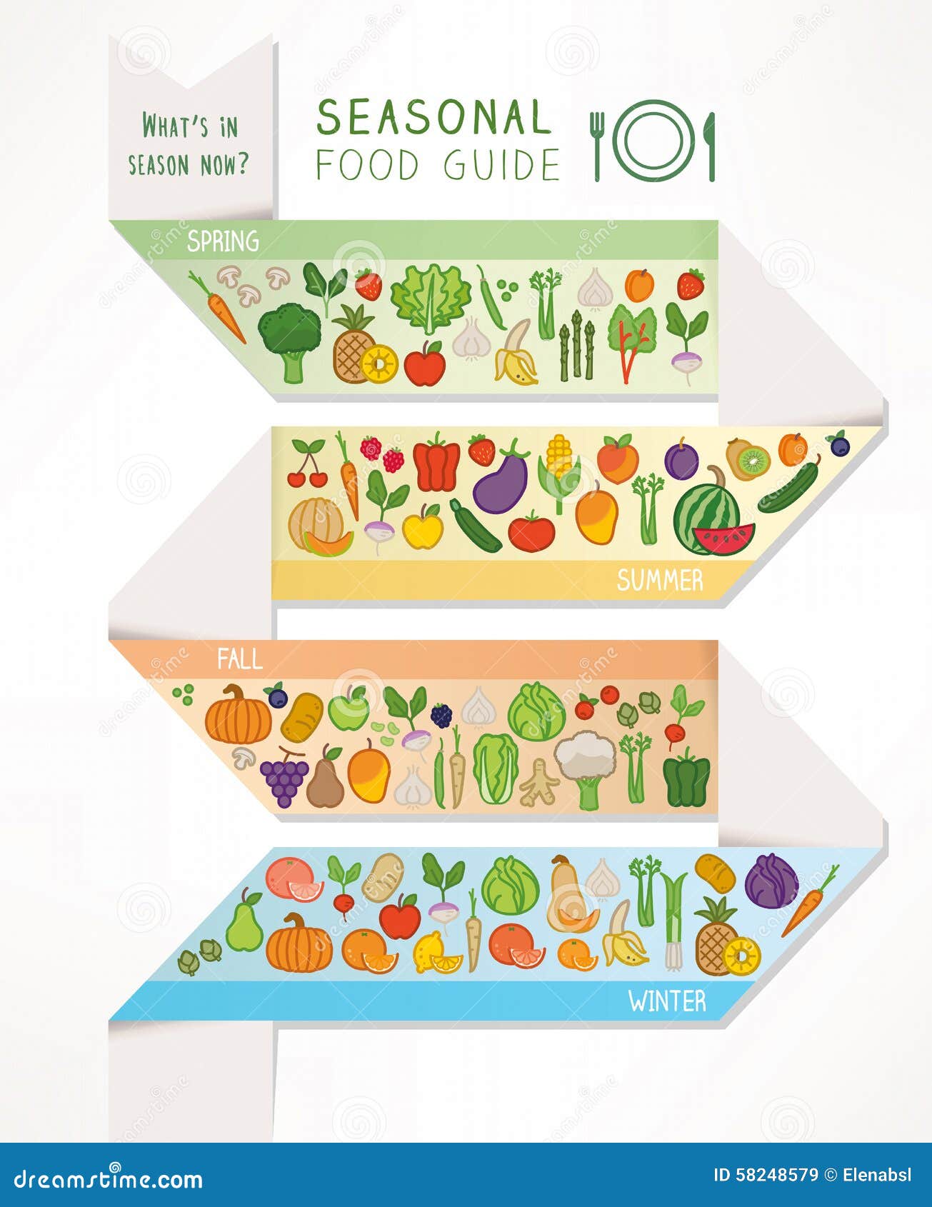 seasonal food and produce guide