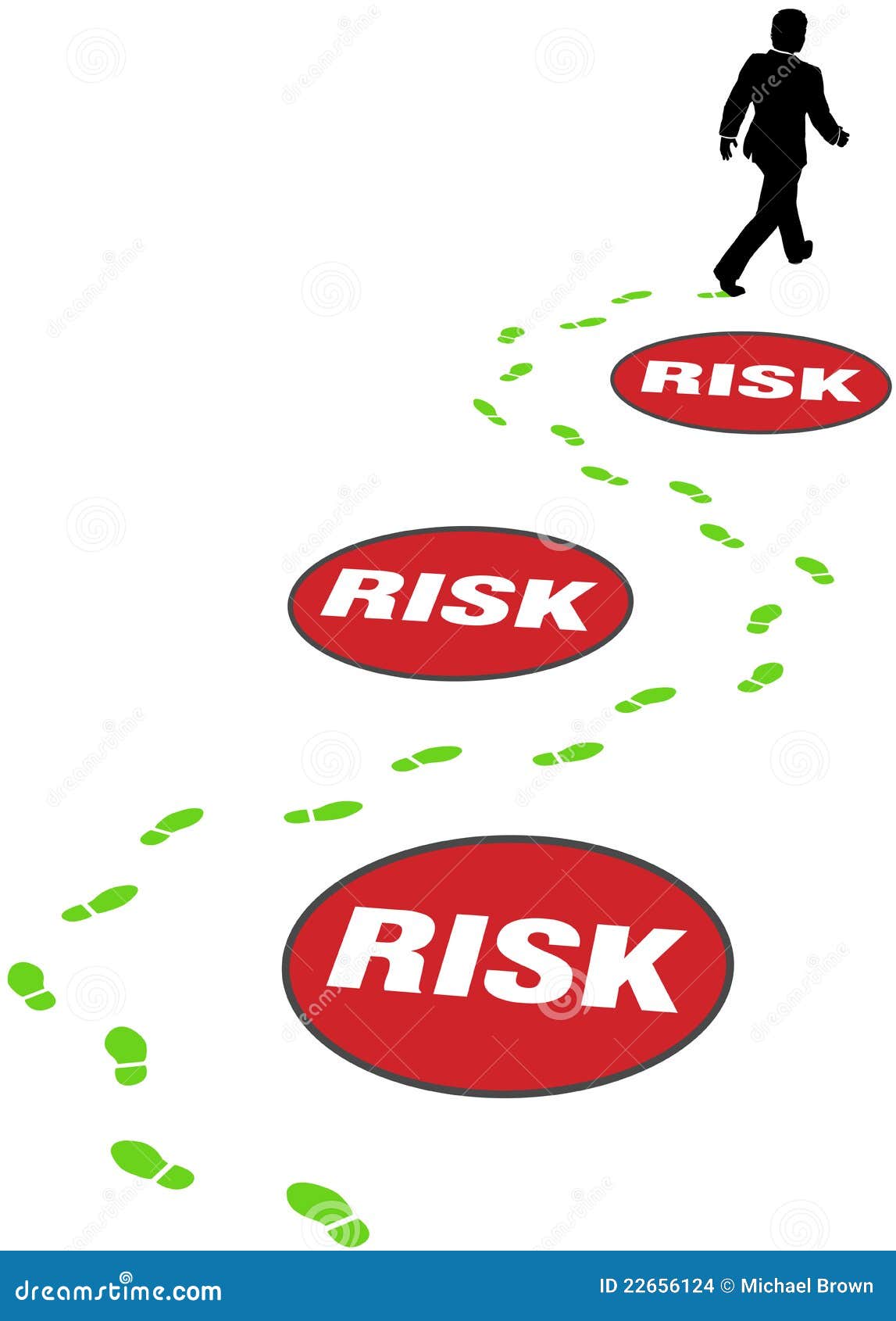 How can business plan helps in avoiding risk