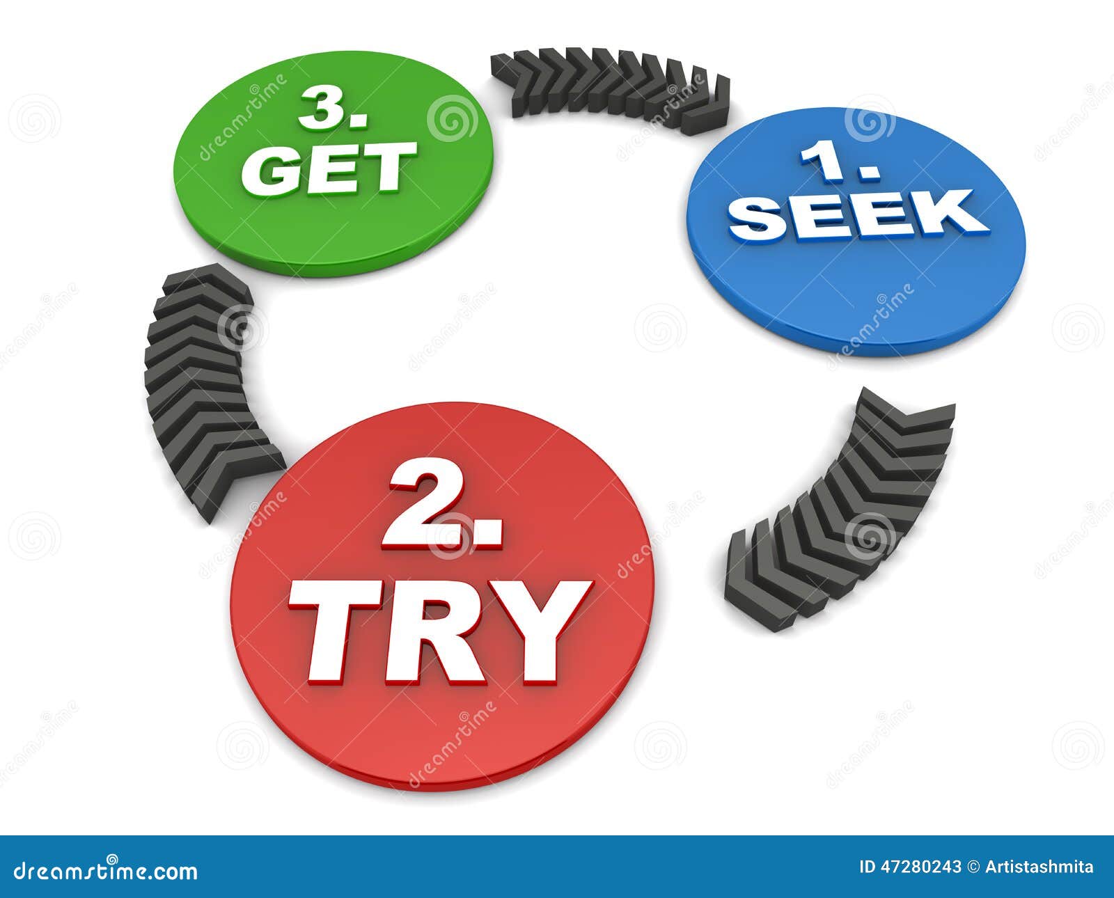 TRY TO GET OR GETTING intelligence overview